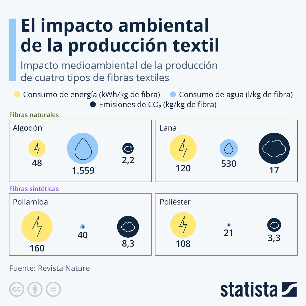 ¿Cuánto Contamina La Ropa? Descubre El Impacto Ambiental De La ...